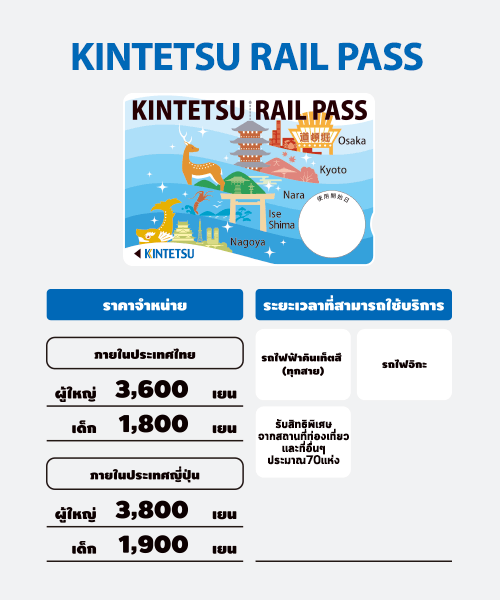 KINTETSU RAIL PASS